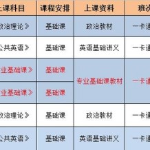 廣東專插本經驗分享和建議  