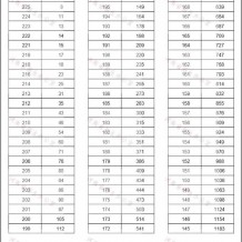 河南省內收專升本的二本學校有哪些