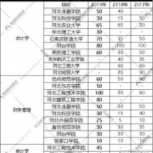 河北專接本經驗
