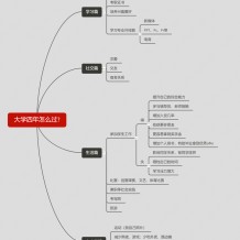 大學生應如何充實大學生活？