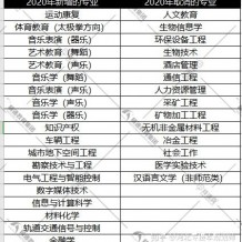 如何看待河北2020年專接本院校招生計劃？
