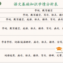 北大才子邵鑫語文學習方法課(六大板塊 含講義)