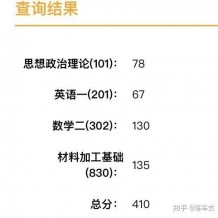 考研數學學習方法